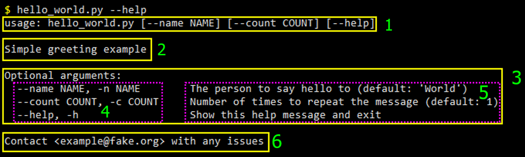 Screenshot of the help text from hello_world.py, with boxes drawn around sections and numbered labels